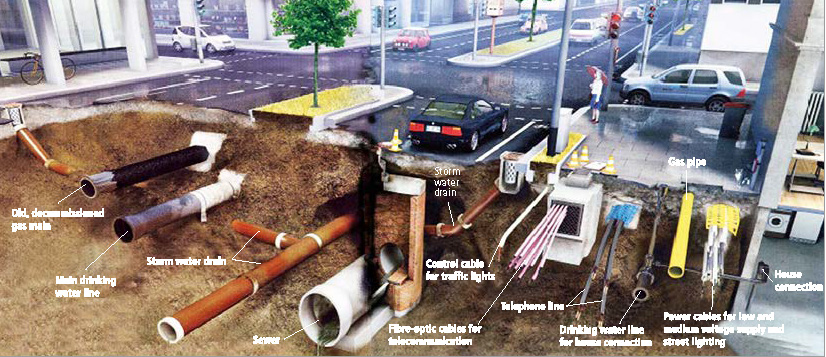 sponge city principle: use of the underground street space