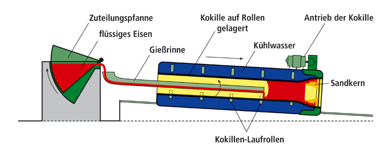 Kapitel 3 Herstellung der Rohre, Formstücke und Armaturen ≡ EADIPS FGR