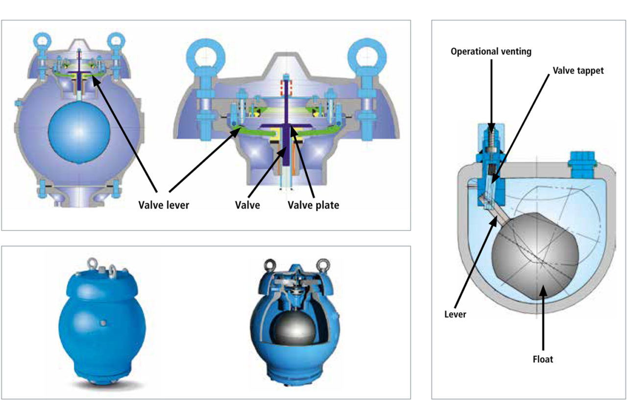 Aeration and air release valves for ductile iron pipe systems