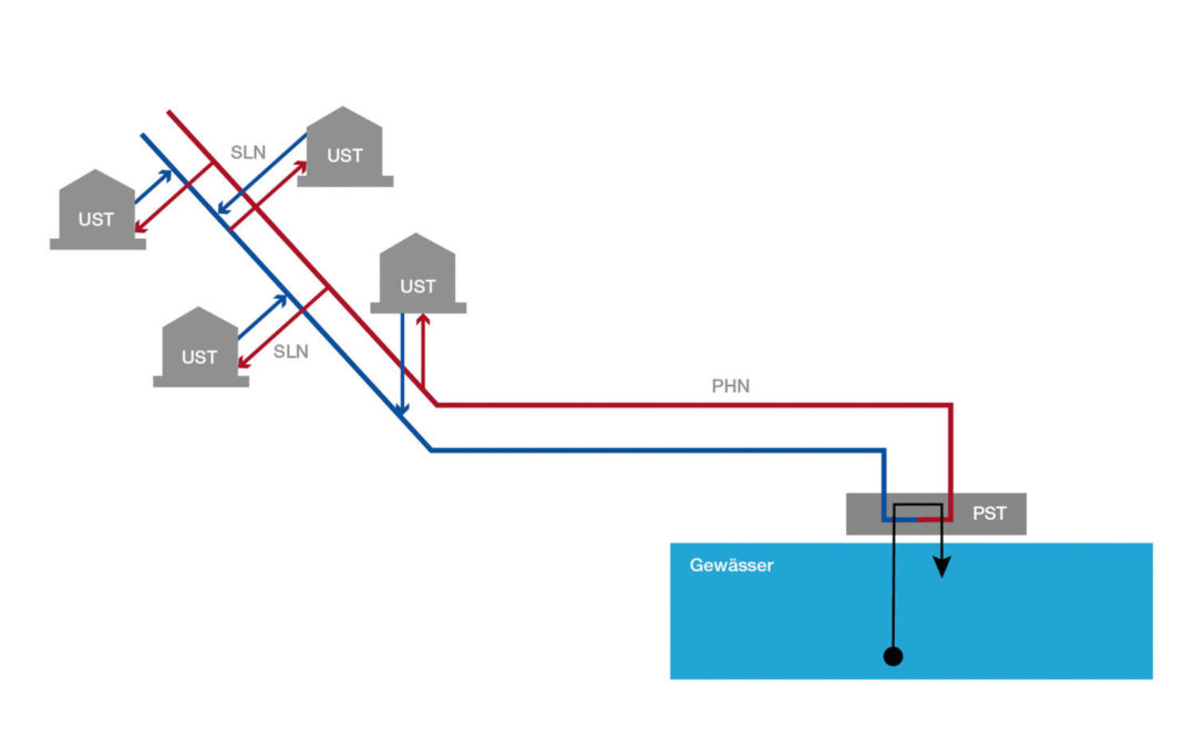 Anergy networks with ductile iron pipes
