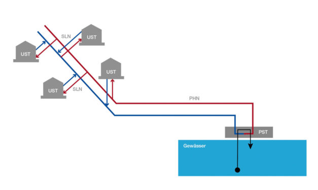 Anergy networks with ductile iron pipes