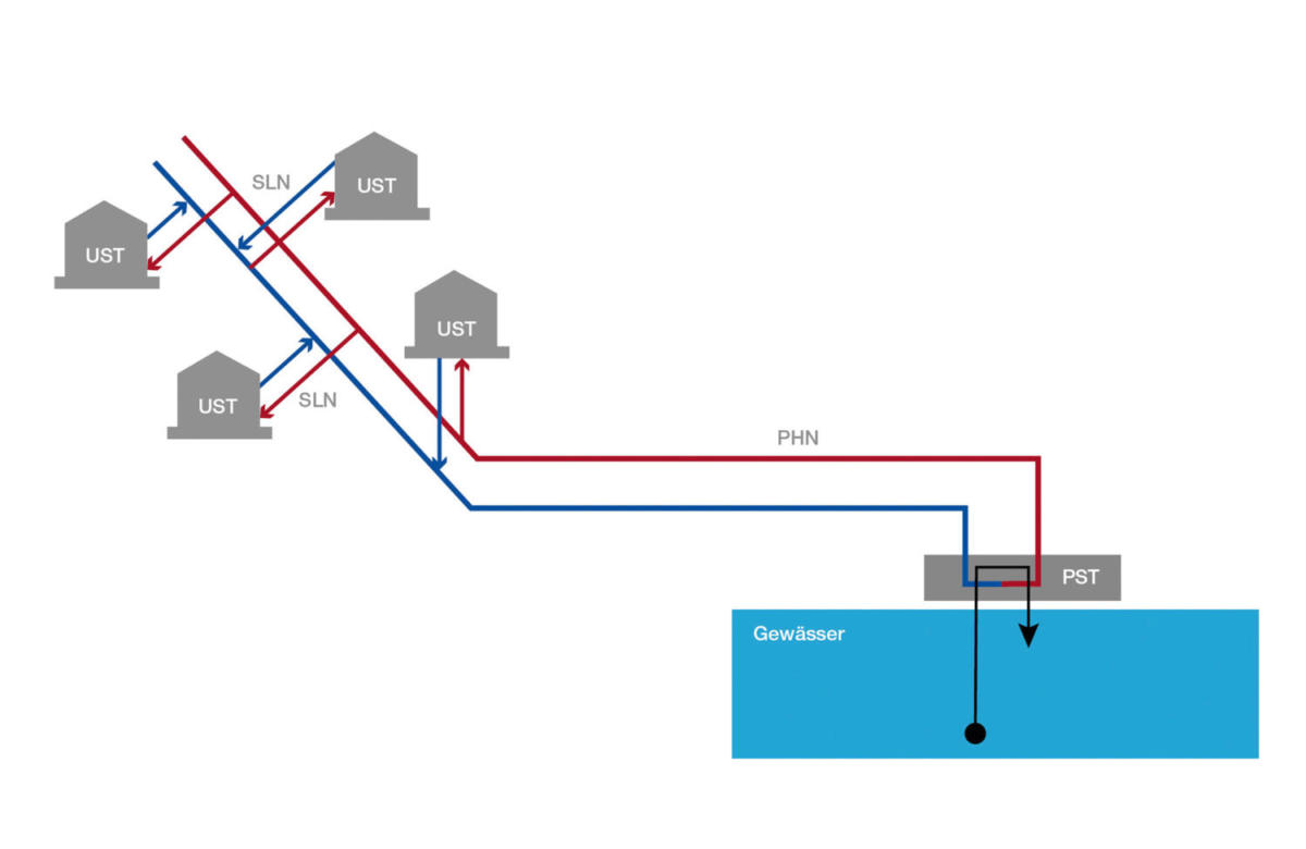 Diagram showing an example of an Anergy network.