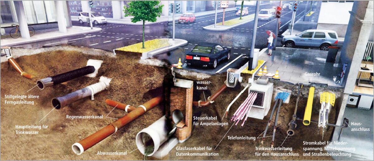 Beispiel für die Nutzung des unterirdischen Straßenraums. (Bildquelle: RWE-Magazin Juni 2006, verändert durch K. Schröder)